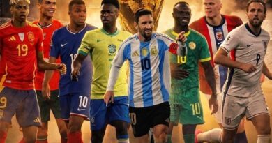FIFA World Cup 2026 Power Ranking